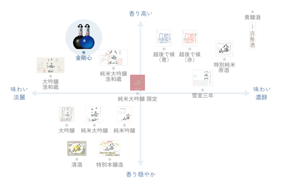 八海山 純米大吟醸 金剛心 浩和蔵仕込（専用手提げ袋付）