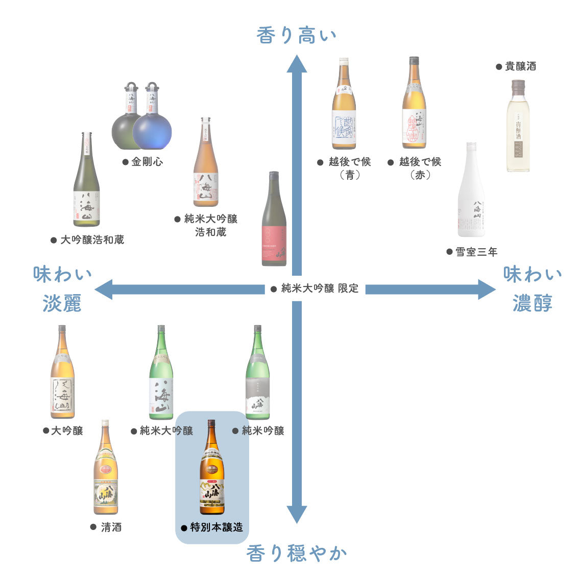 特別本醸造 八海山｜八海醸造｜八海山オンラインストア