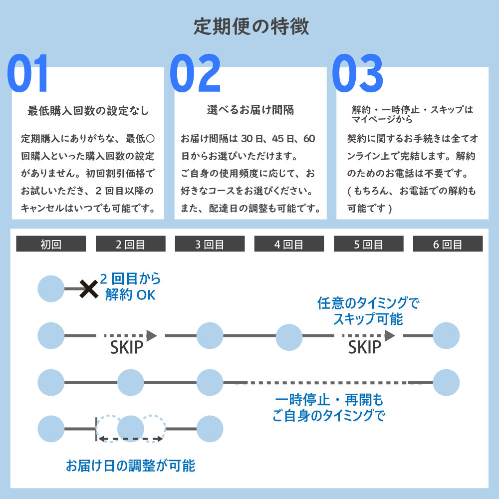 定期便の詳細